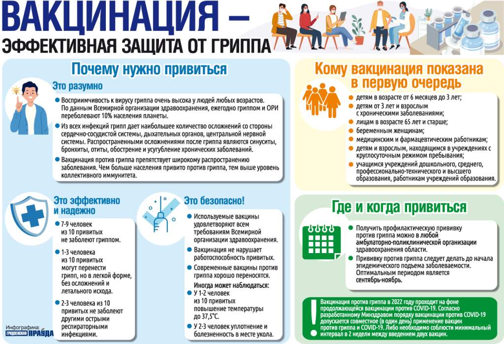 Вакцинация - эффективная защита от гриппа (инфографика)