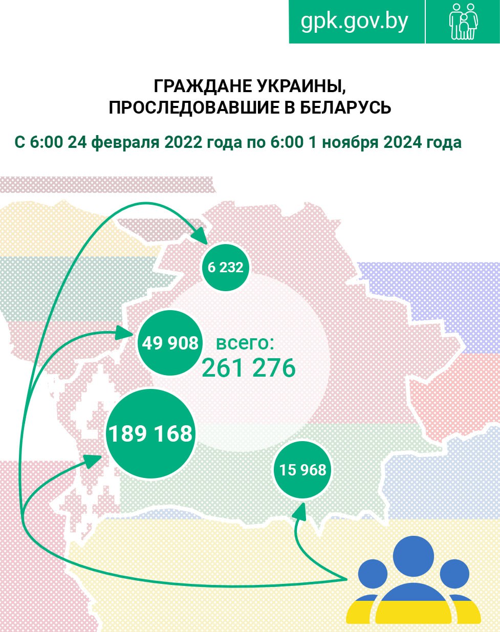 Около 115 тысяч граждан Украины прибыло в Беларусь с начала года
