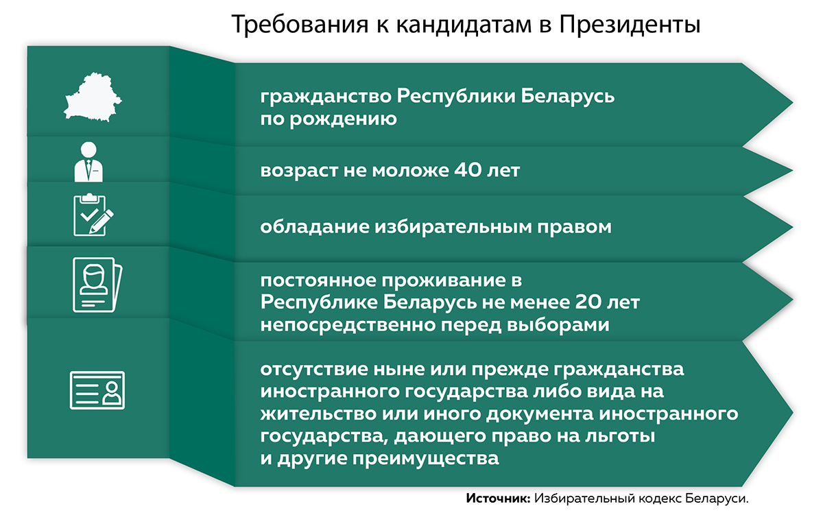 Выборы‑2025: важно знать