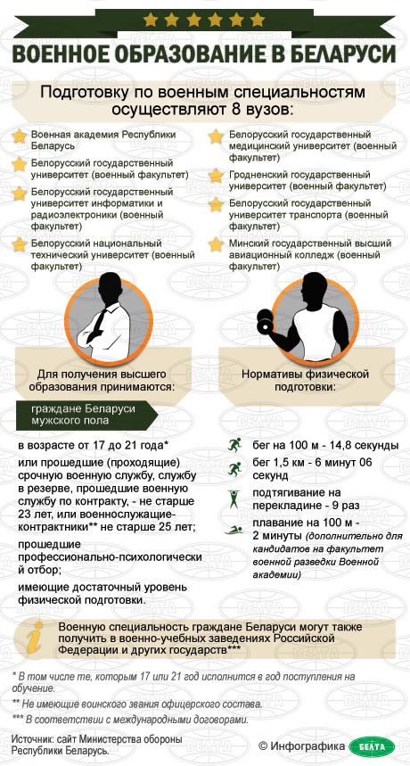 Где научиться   военному делу?