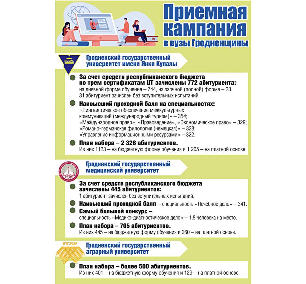Приемная кампания в вузах Гродненщины (инфографика)