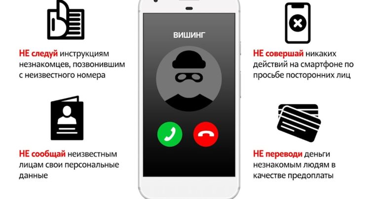 Вишинг как метод мошенничества