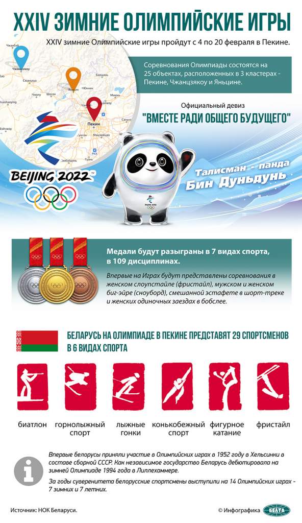 XXIV зимние Олимпийские игры (инфографика)