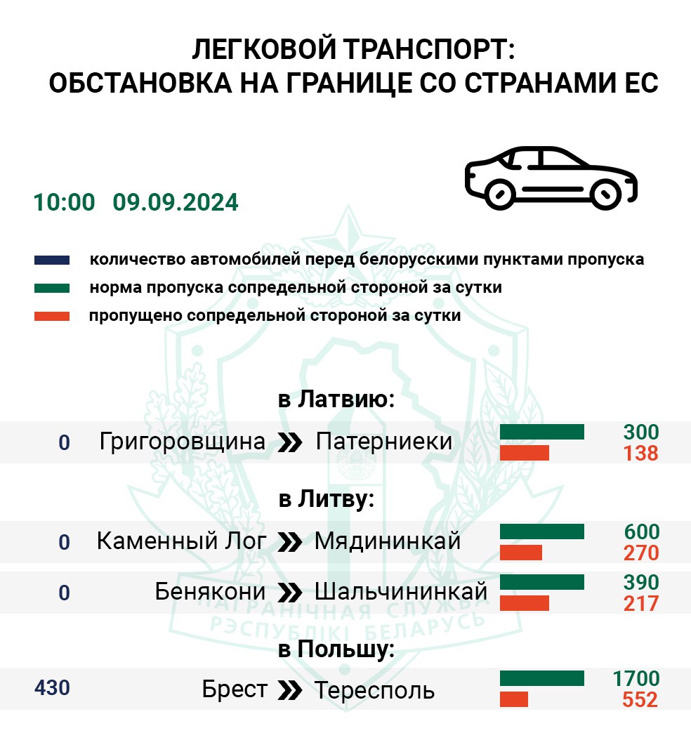 Более 3000 авто: ситуация на границе остается напряженной