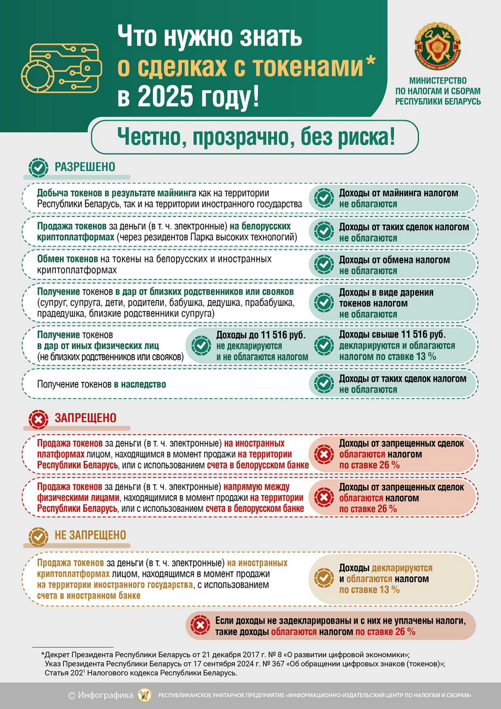 Что нужно знать о сделках с токенами?