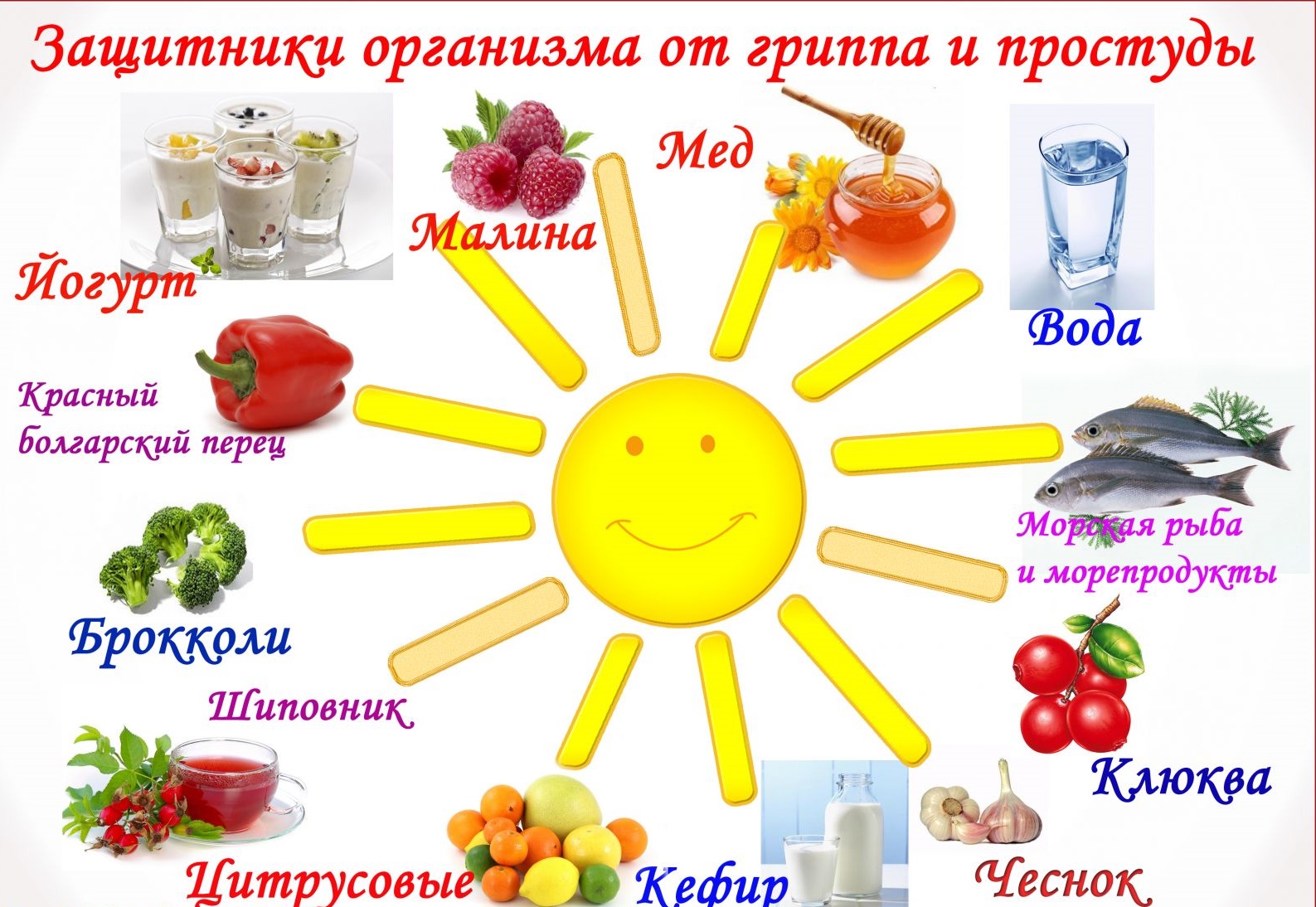 Профилактика гриппа и ОРИ