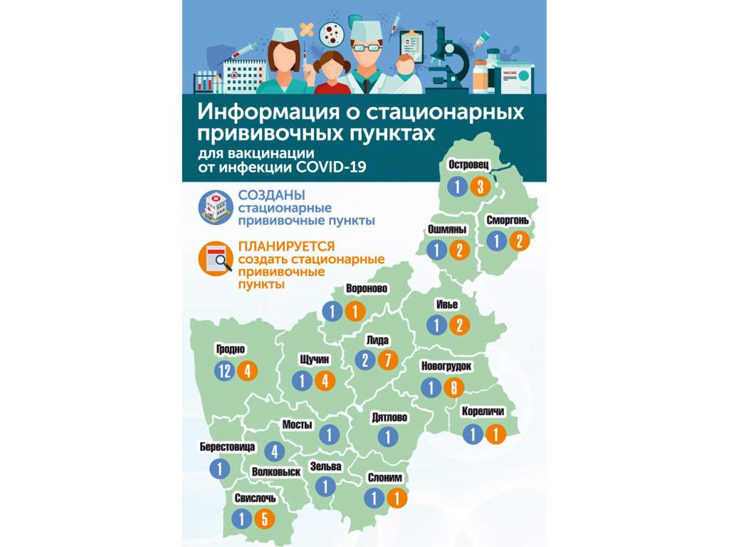 Привиться от COVID-19. Информация о стационарных прививочных пунктах области (инфографика)