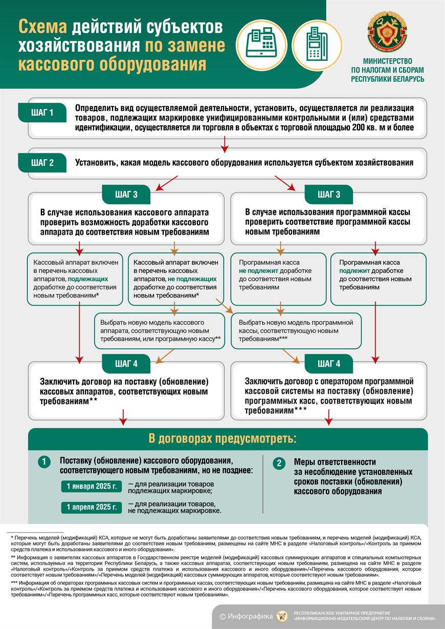 Пользователям кассового оборудования