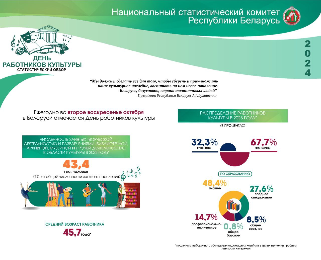 Статобзор ко Дню работников культуры