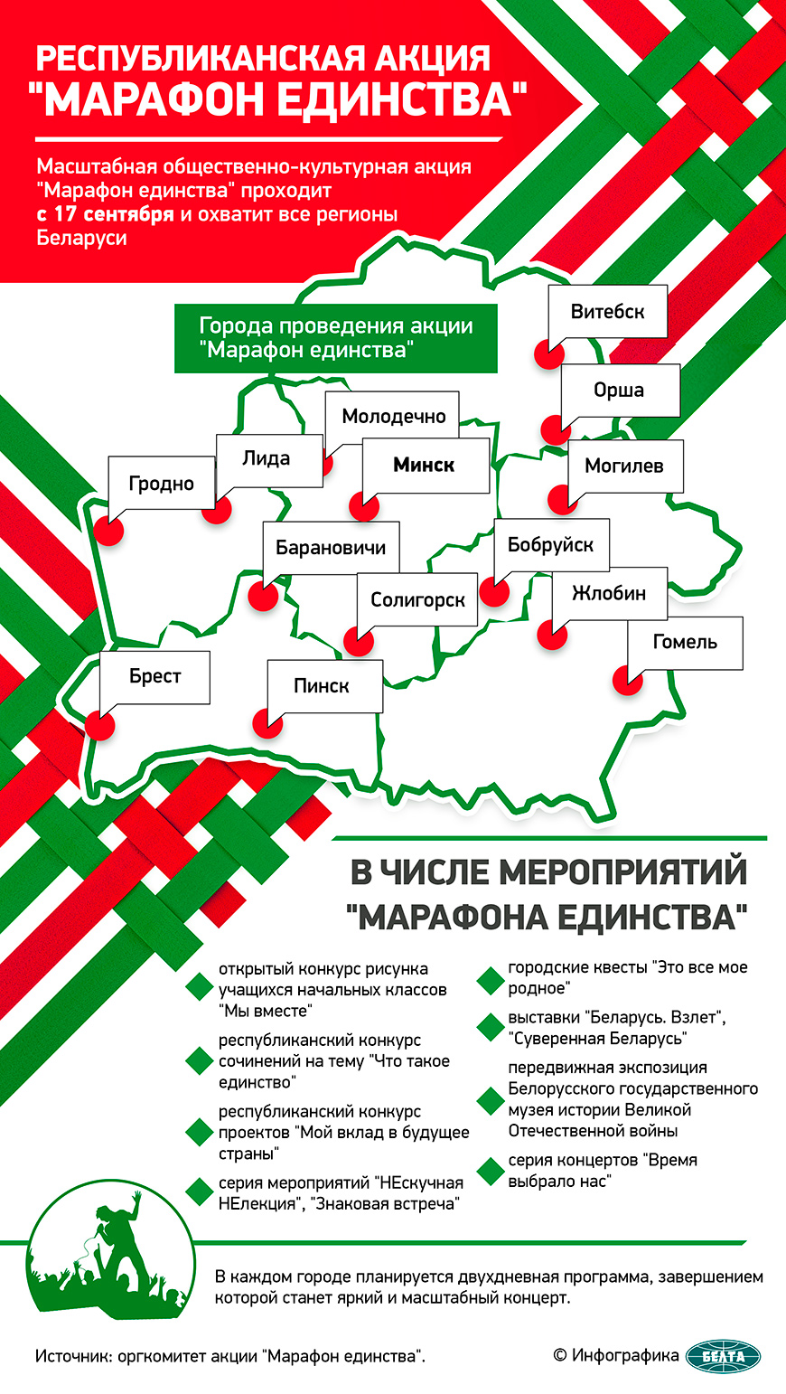 Общая аудитория блогеров - участников "Марафона единства" в Молодечно составляет около 2,4 млн