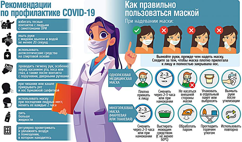 Рекомендации по профилактике COVID-19 (инфографика)