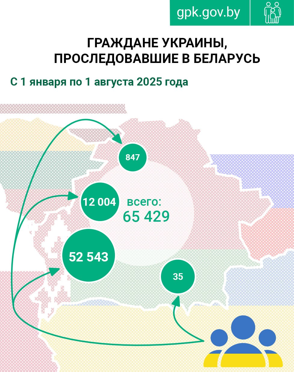Свыше 65 тысяч граждан Украины прибыло в Беларусь с начала года