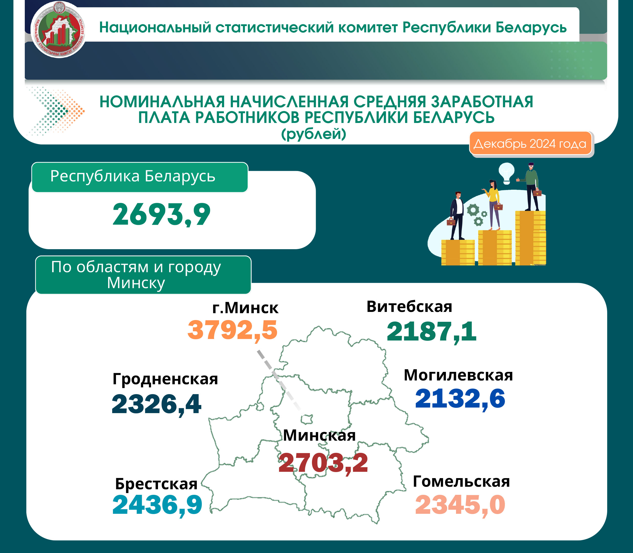 ТОП-зарплаты 2025 года