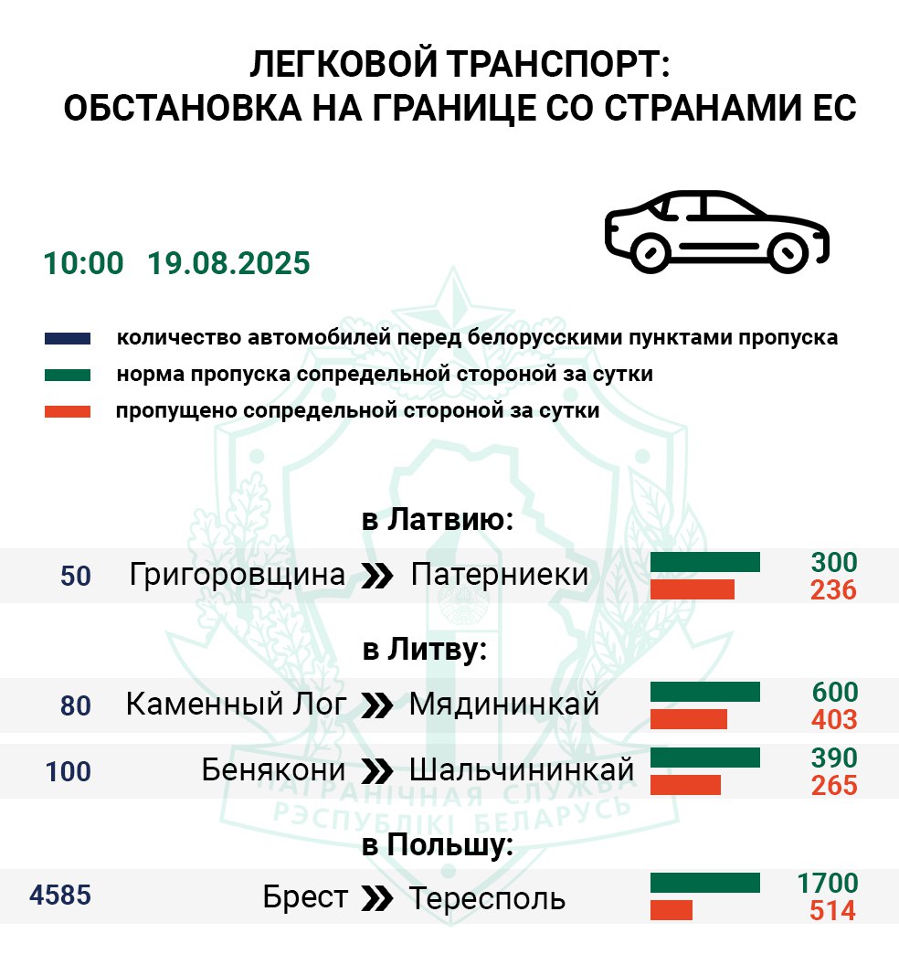 Очередь на въезд в ЕС — 5 935 грузовых и легковых автомобилей