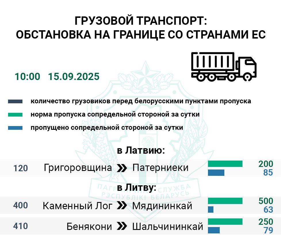 За выходные дни в Литву проследовало 40% авто от нормы