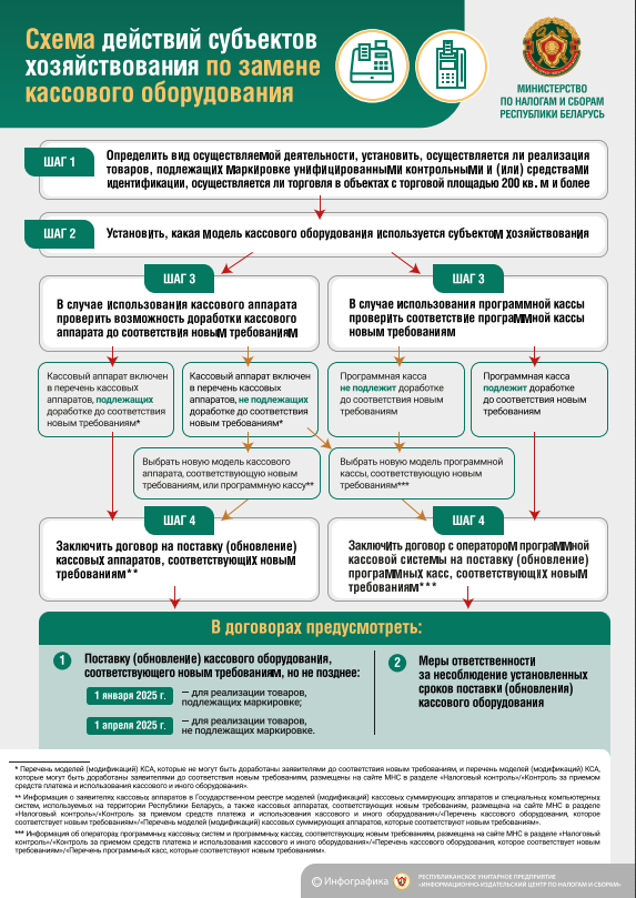 Схема действий по замене кассового оборудования