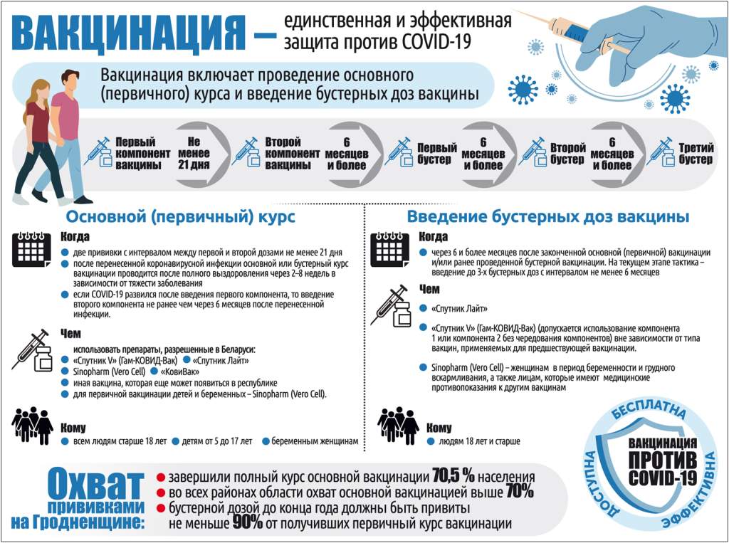 Как пройти вакцинацию и ревакцинацию (инфографика)