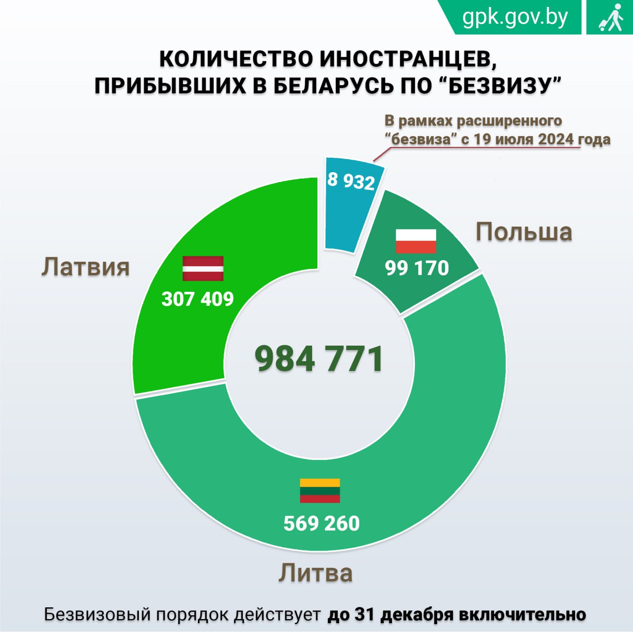 Итоги "расширенного безвиза" за три месяца: в топе граждане Германии и Эстонии