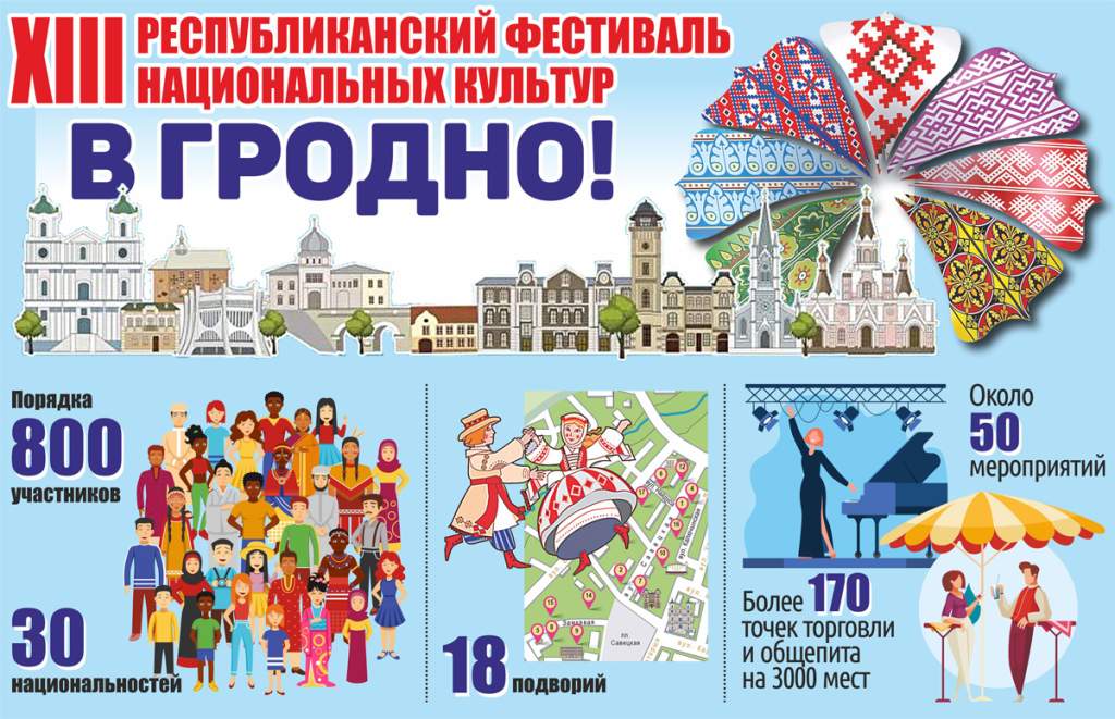 В Гродно проходит XIII Республиканский фестиваль национальных культур (инфографика)
