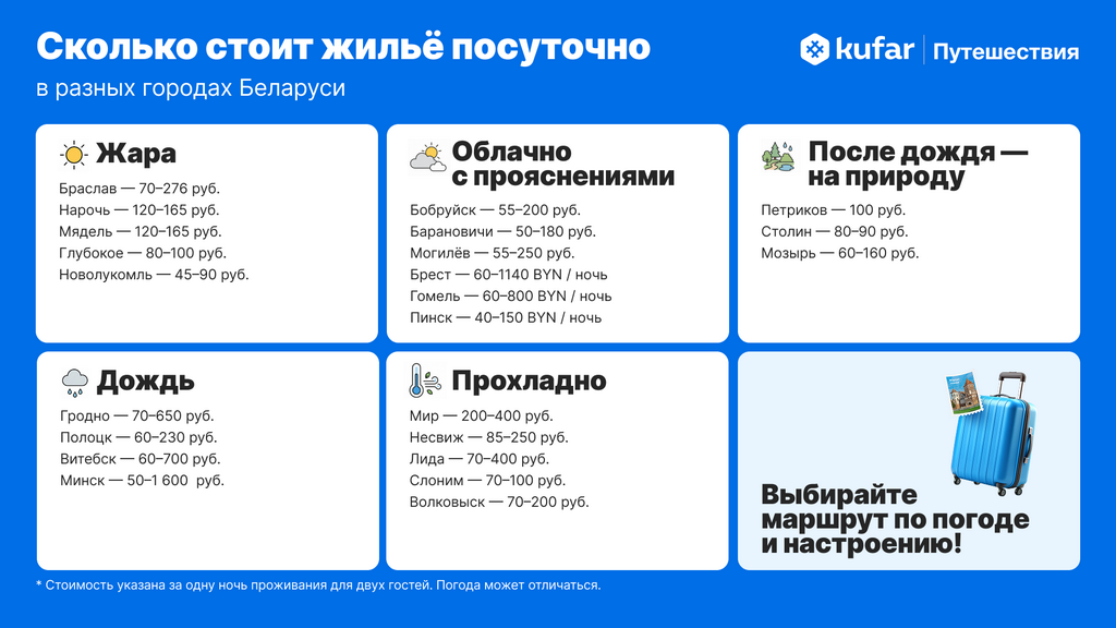 Куда поехать -2.png