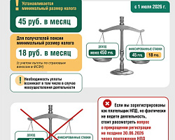 С 1 июля самозанятые в Беларуси будут платить минимальный налог 45 рублей даже при отсутствии дохода